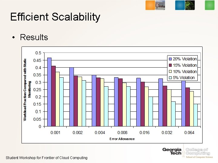 Efficient Scalability • Results Student Workshop for Frontier of Cloud Computing 