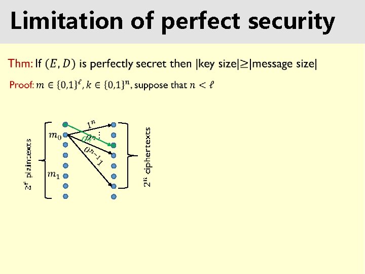 Limitation of perfect security … 