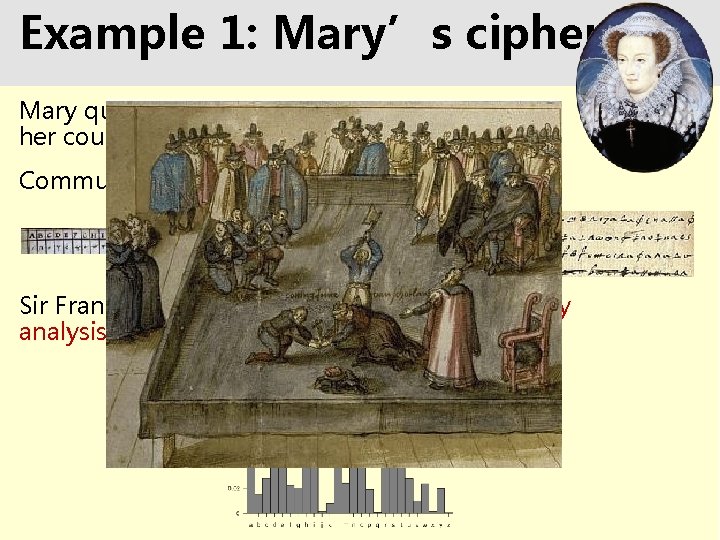 Example 1: Mary’s cipher Mary queen of Scot planned to assassinate her cousin queen