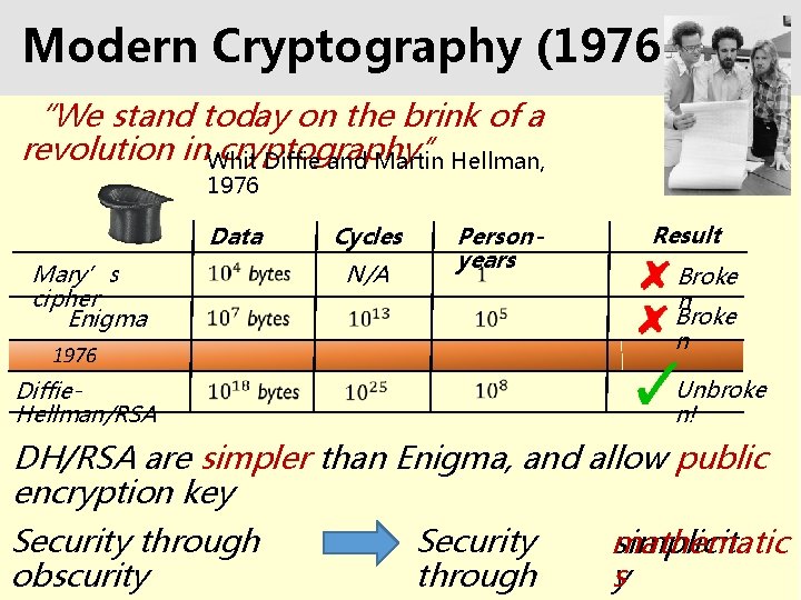Modern Cryptography (1976 - ) “We stand today on the brink of a revolution