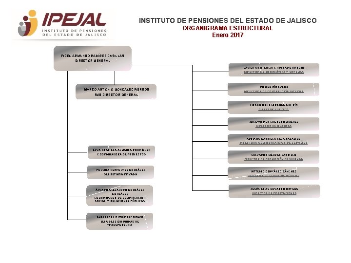 INSTITUTO DE PENSIONES DEL ESTADO DE JALISCO ORGANIGRAMA ESTRUCTURAL Enero 2017 FIDEL ARMANDO RAMÍREZ