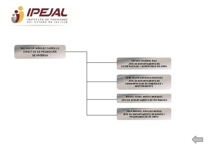 SALVADOR MÉNDEZ CARRILLO DIRECTOR DE PROMOCIÓN DE VIVIENDA ARTURO RAMÍREZ RUIZ JEFE DE DEPARTAMENTO