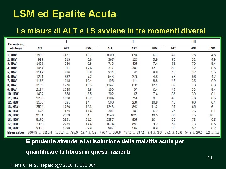 LSM ed Epatite Acuta La misura di ALT e LS avviene in tre momenti