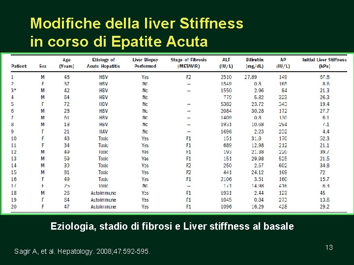 Modifiche della liver Stiffness in corso di Epatite Acuta Eziologia, stadio di fibrosi e