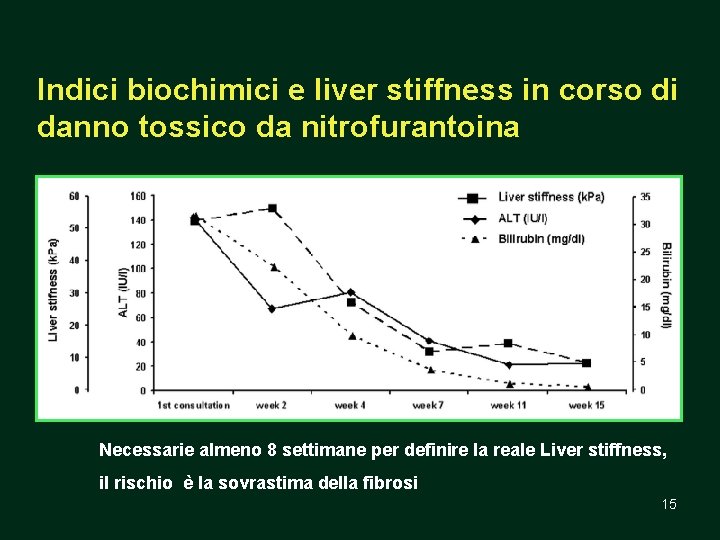 Indici biochimici e liver stiffness in corso di danno tossico da nitrofurantoina Necessarie almeno