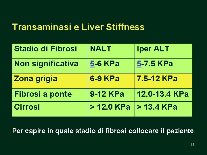 Transaminasi e Liver Stiffness Stadio di Fibrosi NALT Iper ALT Non significativa 5 -6