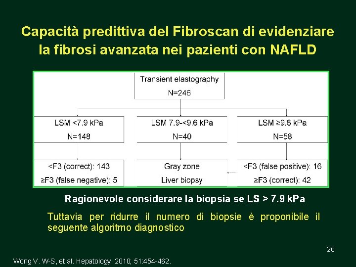 Capacità predittiva del Fibroscan di evidenziare la fibrosi avanzata nei pazienti con NAFLD Ragionevole