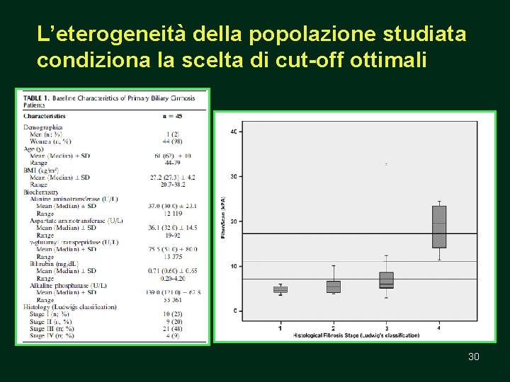 L’eterogeneità della popolazione studiata condiziona la scelta di cut-off ottimali 30 