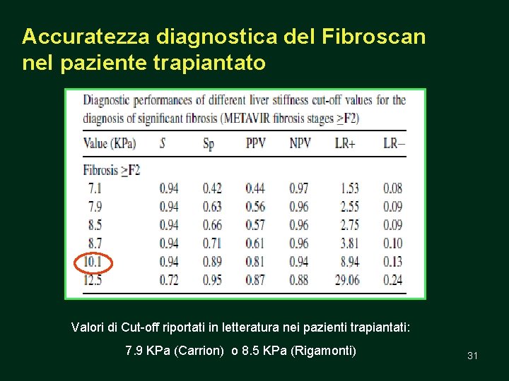 Accuratezza diagnostica del Fibroscan nel paziente trapiantato Valori di Cut-off riportati in letteratura nei