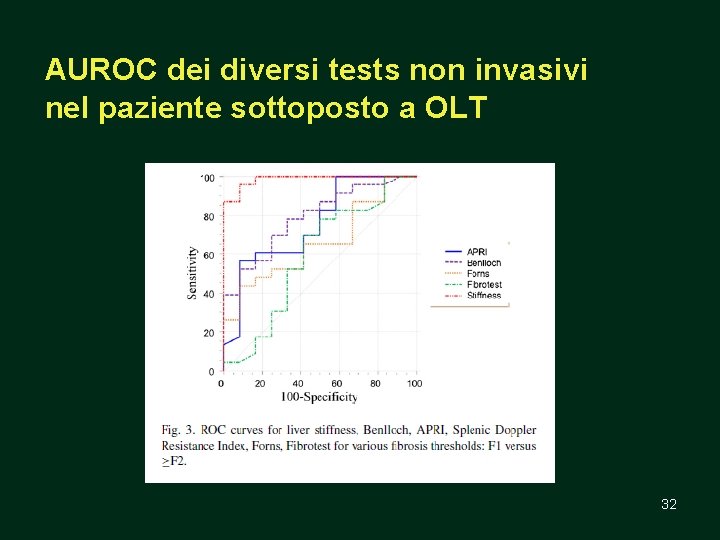 AUROC dei diversi tests non invasivi nel paziente sottoposto a OLT 32 