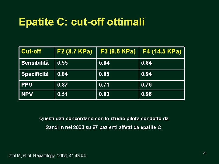 Epatite C: cut-off ottimali Cut-off F 2 (8. 7 KPa) F 3 (9. 6