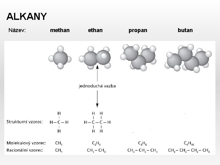 ALKANY Název: methan propan butan 