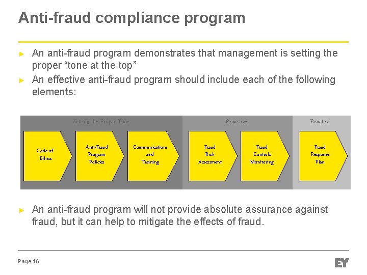 Anti-fraud compliance program ► ► An anti-fraud program demonstrates that management is setting the Anti-fraud compliance program ► ► An anti-fraud program demonstrates that management is setting the