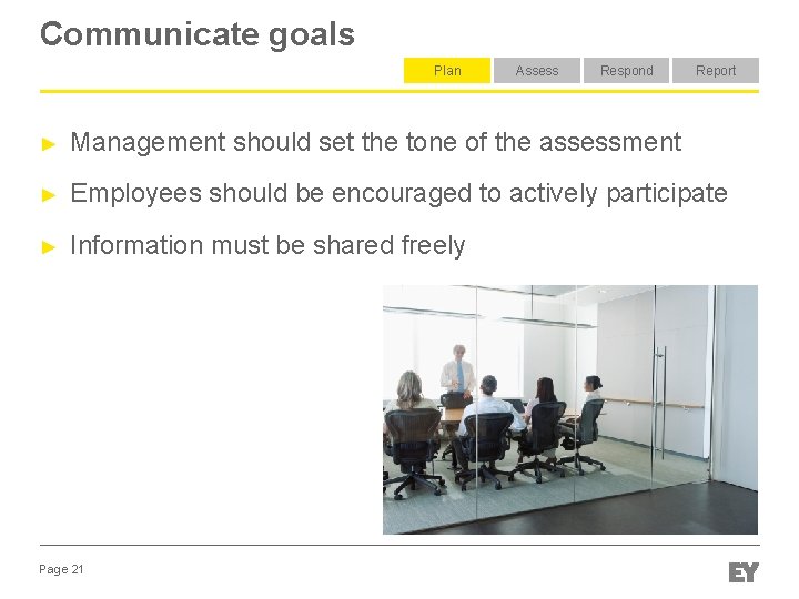 Communicate goals Plan Assess Respond Report ► Management should set the tone of the Communicate goals Plan Assess Respond Report ► Management should set the tone of the