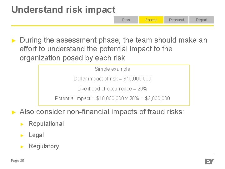 Understand risk impact Plan ► Assess Respond During the assessment phase, the team should Understand risk impact Plan ► Assess Respond During the assessment phase, the team should