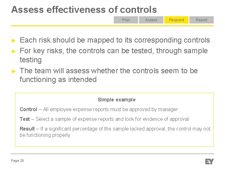 Assess effectiveness of controls Plan ► ► ► Assess Respond Report Each risk should Assess effectiveness of controls Plan ► ► ► Assess Respond Report Each risk should