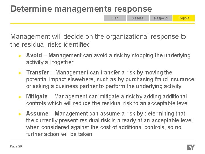 Determine managements response Plan Assess Respond Report Management will decide on the organizational response Determine managements response Plan Assess Respond Report Management will decide on the organizational response