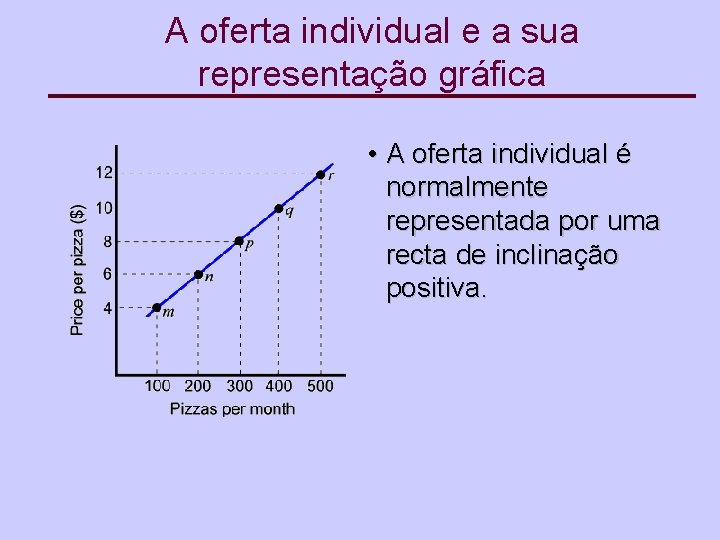 A oferta individual e a sua representação gráfica • A oferta individual é normalmente