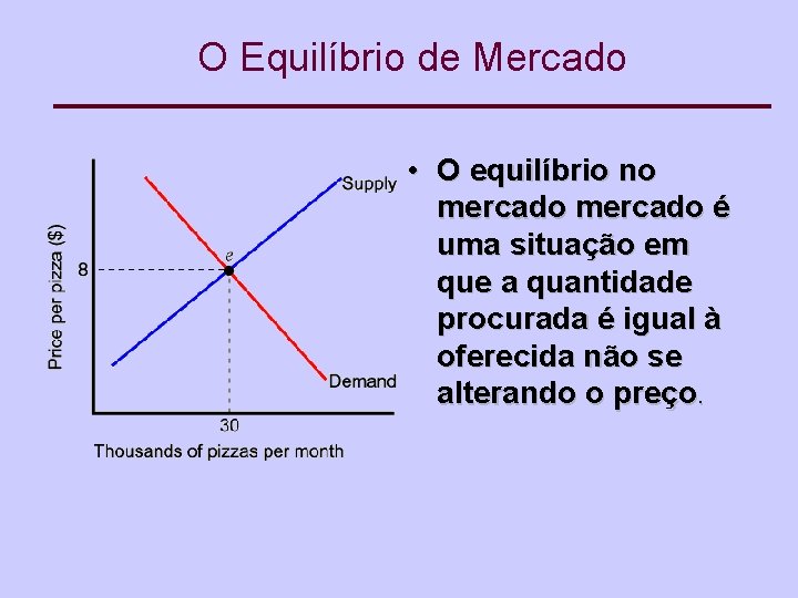 O Equilíbrio de Mercado • O equilíbrio no mercado é uma situação em que