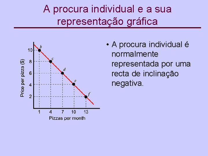 A procura individual e a sua representação gráfica • A procura individual é normalmente