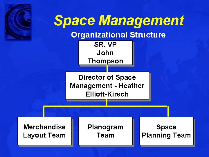 Space Management Organizational Structure SR. VP John Thompson Director of Space Management - Heather
