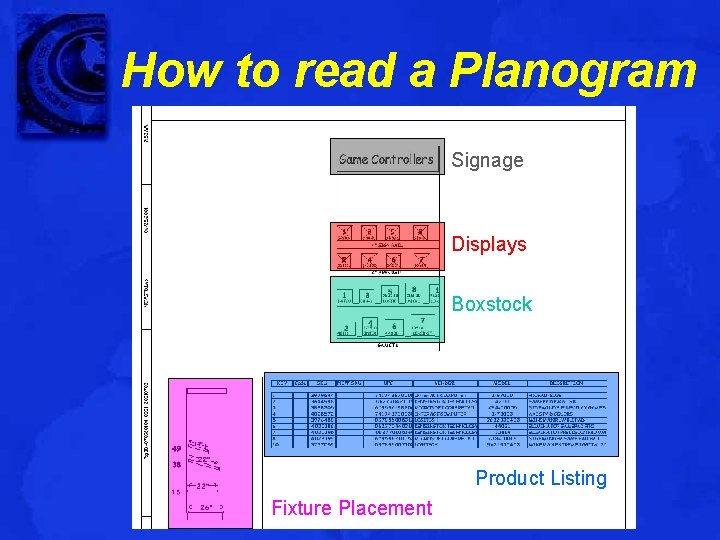 How to read a Planogram Signage Displays Boxstock Product Listing Fixture Placement 