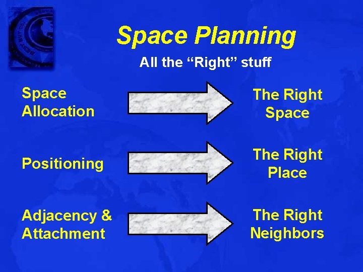 Space Planning All the “Right” stuff Space Allocation The Right Space Positioning The Right
