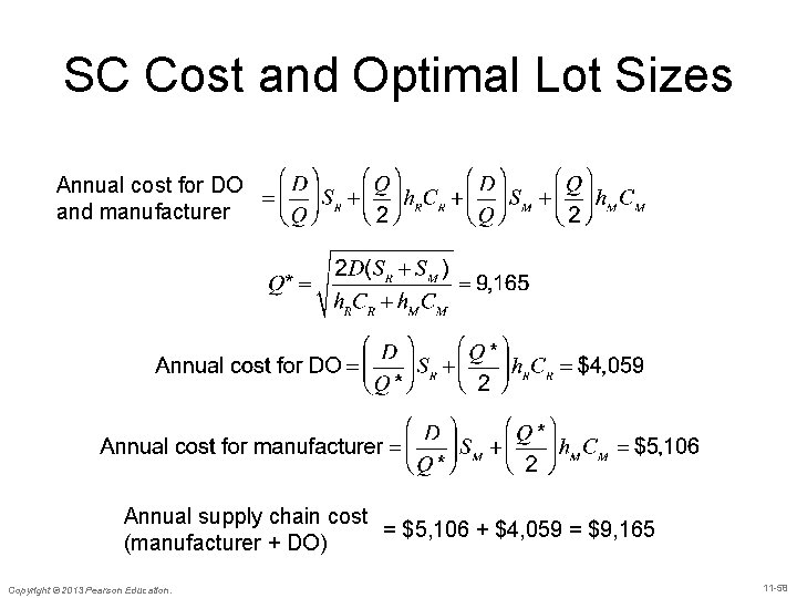 SC Cost and Optimal Lot Sizes Annual cost for DO and manufacturer Annual supply