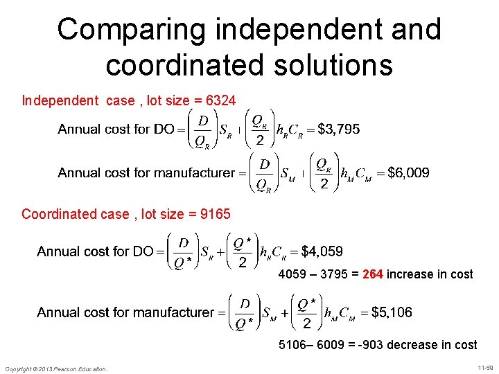 Comparing independent and coordinated solutions Independent case , lot size = 6324 Coordinated case