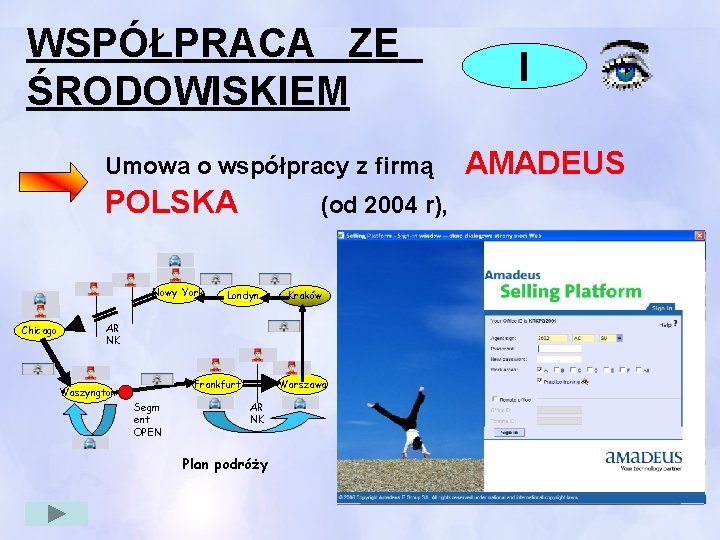 WSPÓŁPRACA ZE ŚRODOWISKIEM I AMADEUS Umowa o współpracy z firmą POLSKA (od 2004 r),