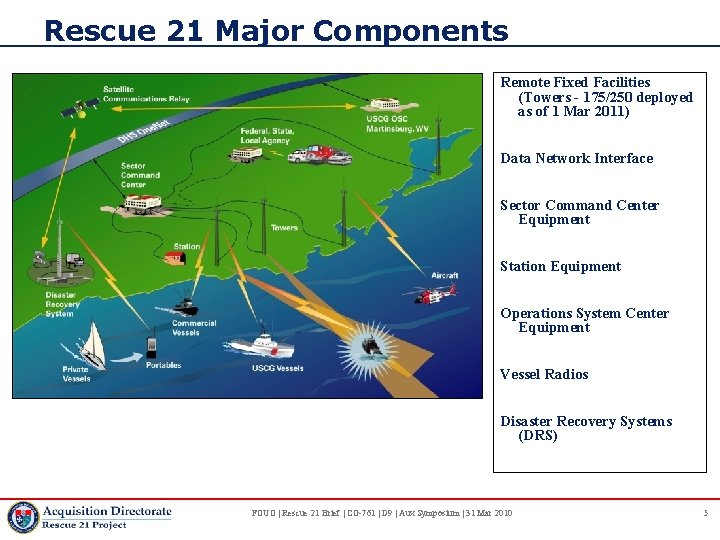 Rescue 21 Major Components Remote Fixed Facilities (Towers - 175/250 deployed as of 1