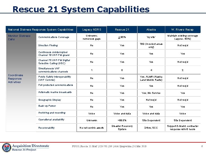 Rescue 21 System Capabilities National Distress Response System Capabilities Legacy NDRS Rescue 21 Alaska