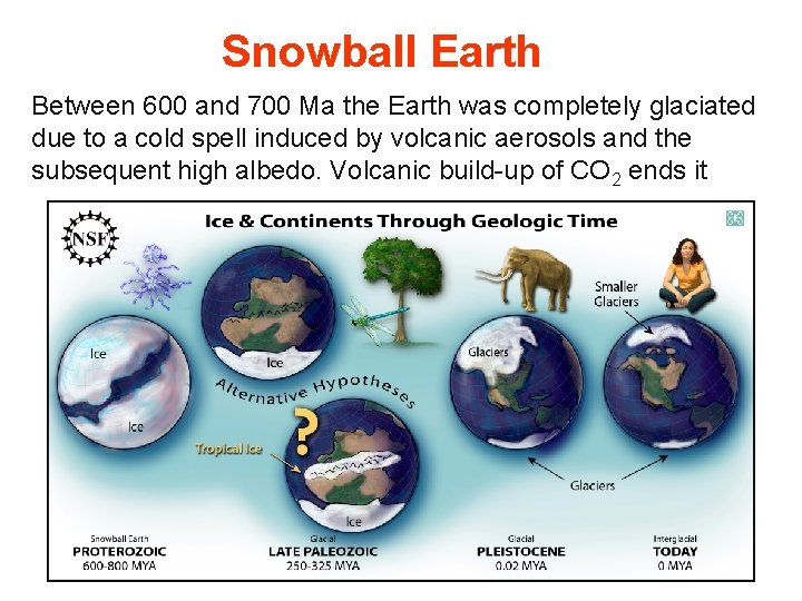 Snowball Earth Between 600 and 700 Ma the Earth was completely glaciated due to