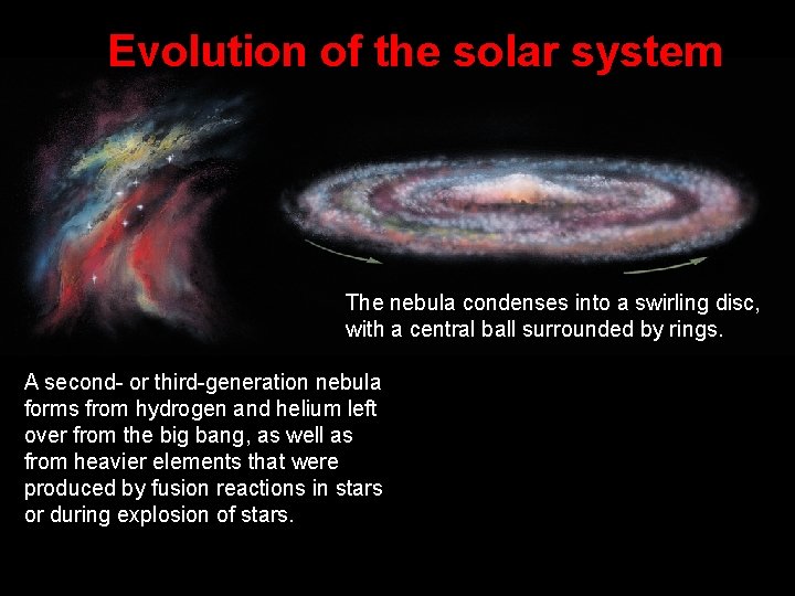 Evolution of the solar system The nebula condenses into a swirling disc, with a