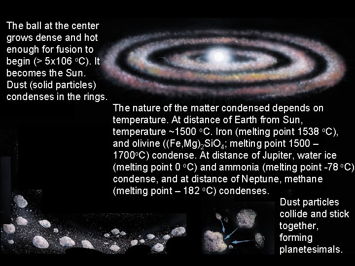 The ball at the center grows dense and hot enough for fusion to begin