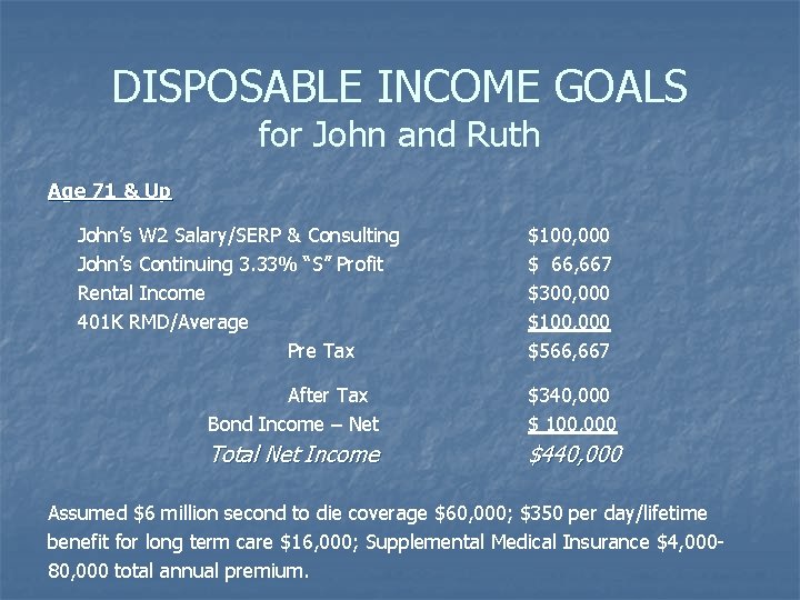 DISPOSABLE INCOME GOALS for John and Ruth Age 71 & Up John’s W 2