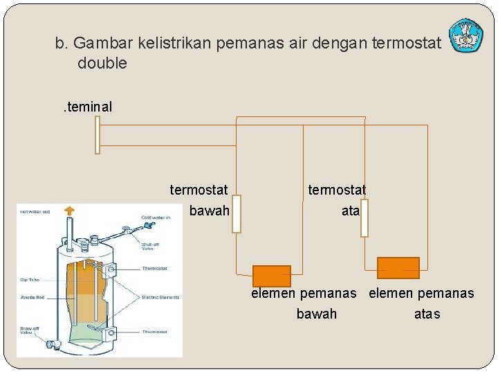 b. Gambar kelistrikan pemanas air dengan termostat double . teminal termostat bawah termostat atas