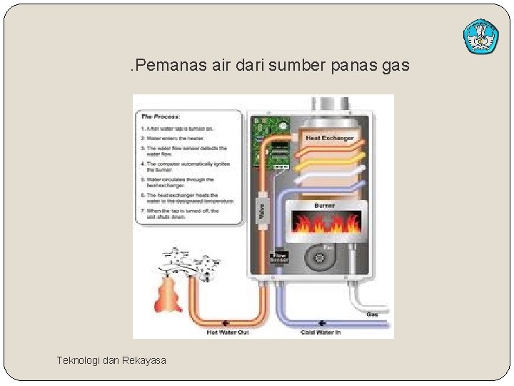 . Pemanas air dari sumber panas gas Teknologi dan Rekayasa 