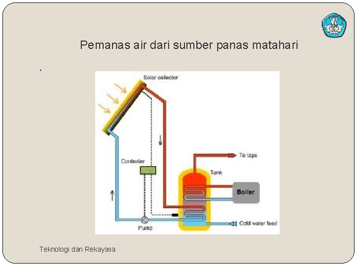 Pemanas air dari sumber panas matahari . Teknologi dan Rekayasa 