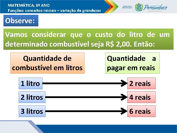 MATEMÁTICA, 6º ANO Funções: conceitos iniciais – variação de grandezas Observe: Vamos considerar que