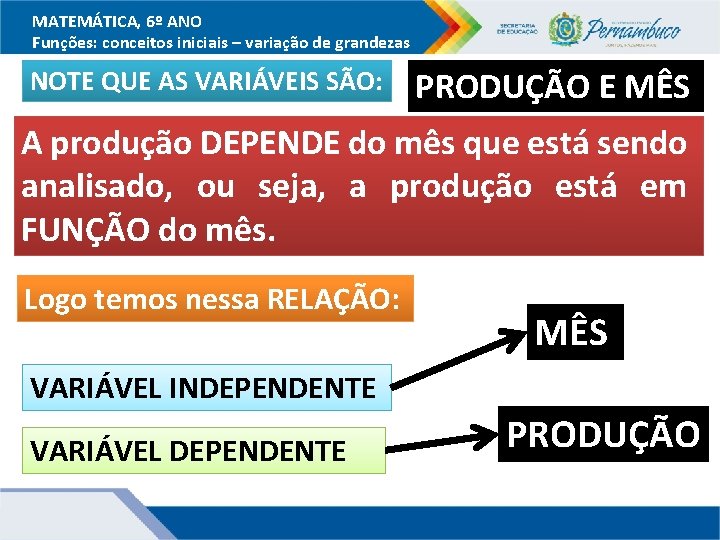 MATEMÁTICA, 6º ANO Funções: conceitos iniciais – variação de grandezas NOTE QUE AS VARIÁVEIS