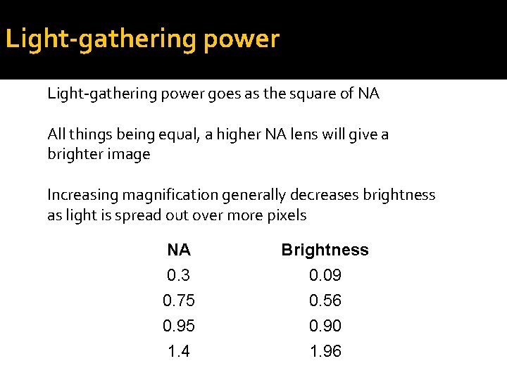 Light-gathering power goes as the square of NA All things being equal, a higher Light-gathering power goes as the square of NA All things being equal, a higher