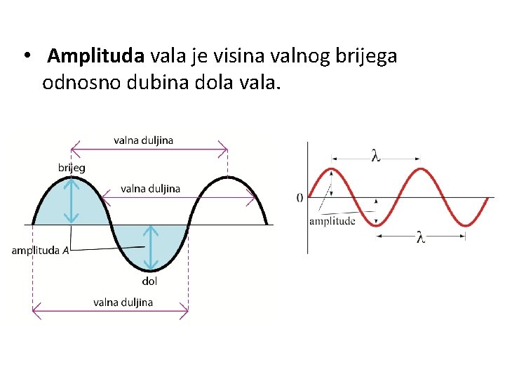  • Amplituda vala je visina valnog brijega odnosno dubina dola vala. 