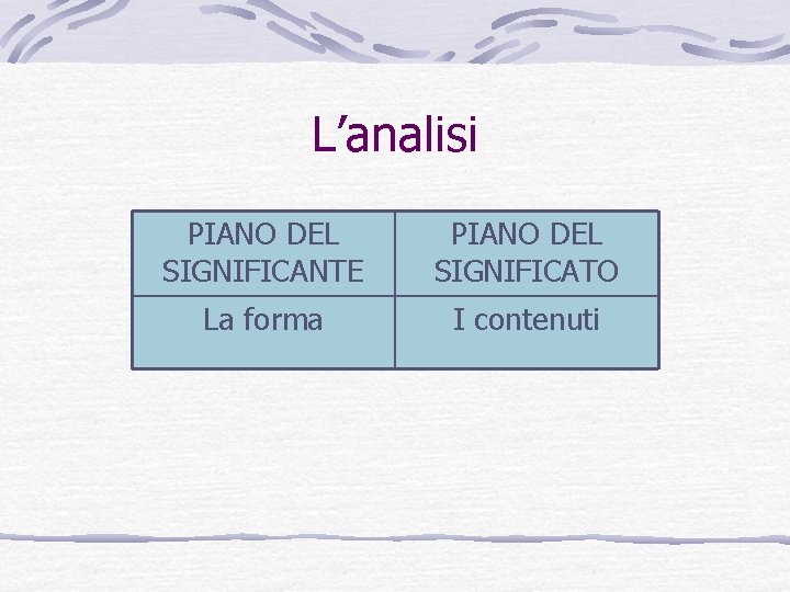 L’analisi PIANO DEL SIGNIFICANTE PIANO DEL SIGNIFICATO La forma I contenuti L’analisi PIANO DEL SIGNIFICANTE PIANO DEL SIGNIFICATO La forma I contenuti