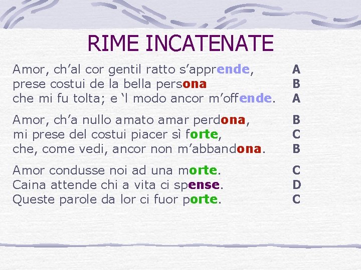 RIME INCATENATE Amor, ch’al cor gentil ratto s’apprende, prese costui de la bella persona RIME INCATENATE Amor, ch’al cor gentil ratto s’apprende, prese costui de la bella persona