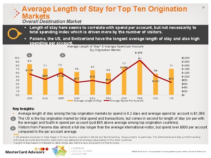 Average Length of Stay for Top Ten Origination Markets 29 Overall Destination Market §