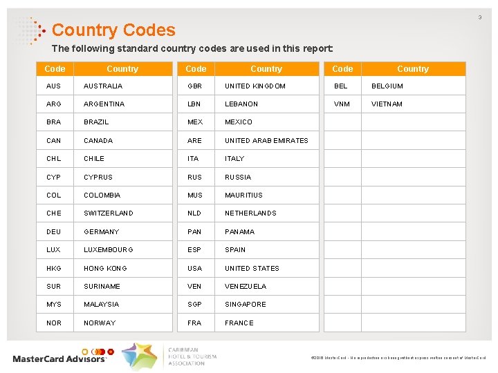3 Country Codes The following standard country codes are used in this report: Code