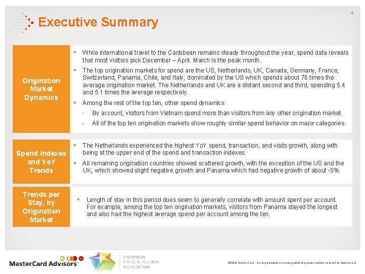 4 Executive Summary Origination Market Dynamics Spend Indexes and Yo. Y Trends per Stay,