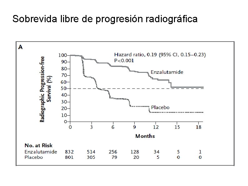 Sobrevida libre de progresión radiográfica 