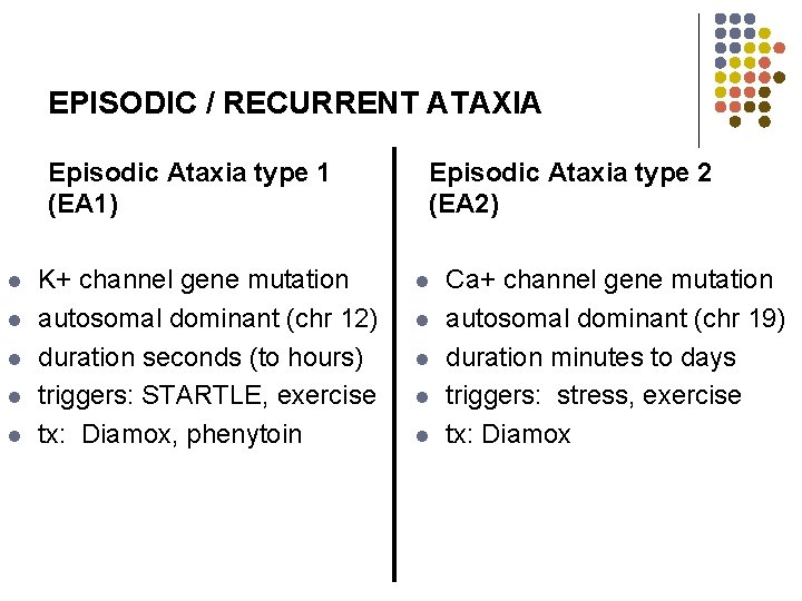 EPISODIC / RECURRENT ATAXIA Episodic Ataxia type 1 (EA 1) l l l K+